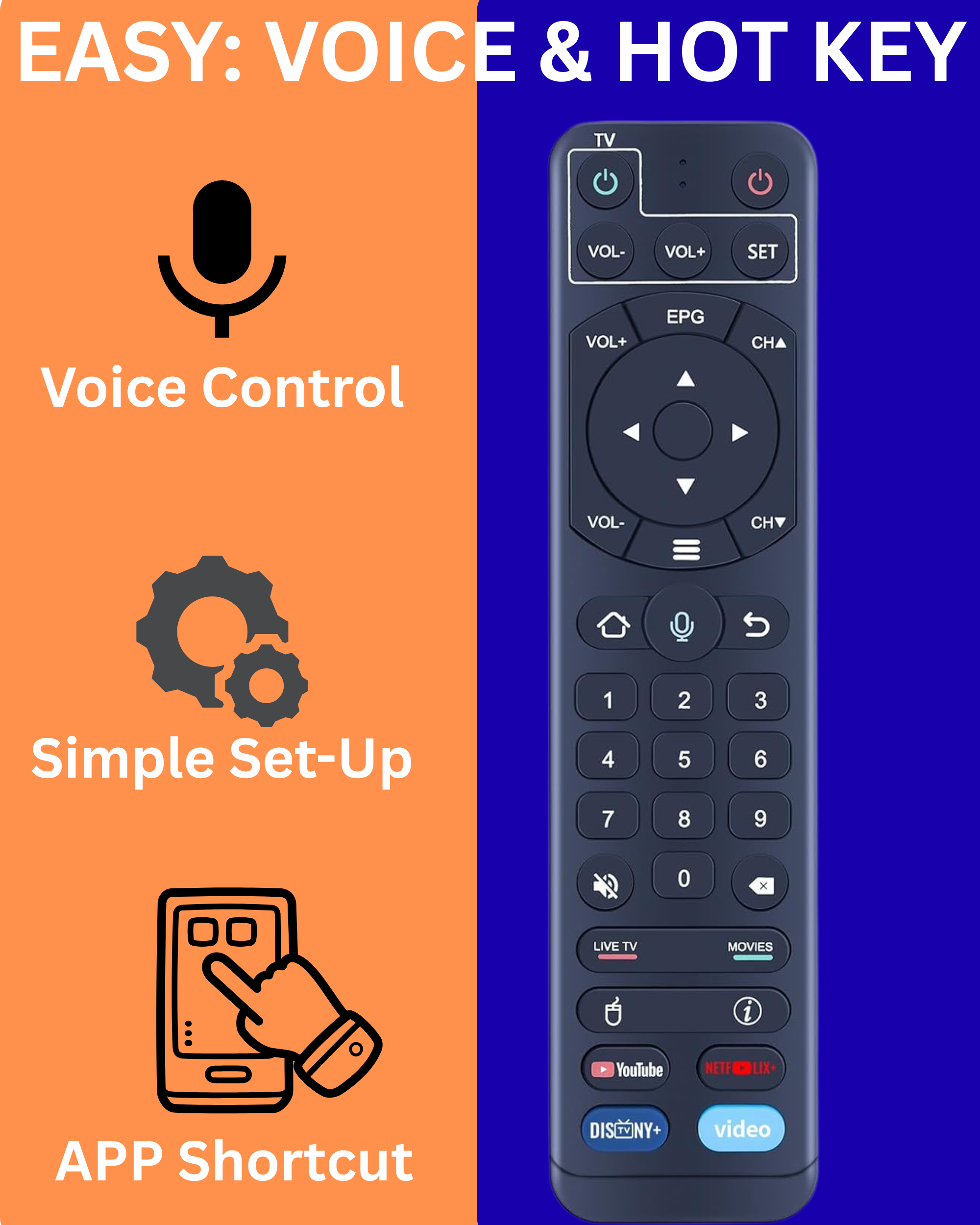 Replacement Remote for VSeeBox V1, V2, Elite & OctaStream